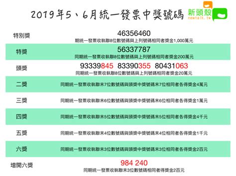 千萬得主是你嗎？108年5、6月統一發票中獎號碼出爐 生活 Newtalk新聞