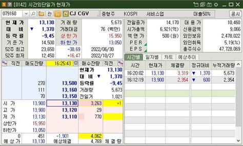 Cj Cgv 유상증자 일정 및 전망 주식 소개해주는 남자 주소남