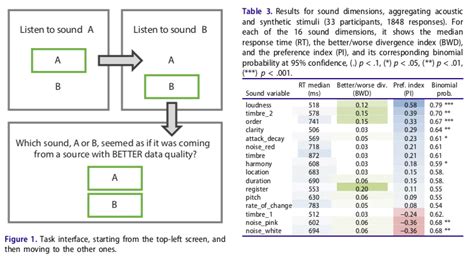 Representing Uncertainty Through Sound Data Science In Place