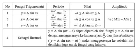 Matematika Itu Gampang Fungsi Trigonometri Serta Contoh Soalnya