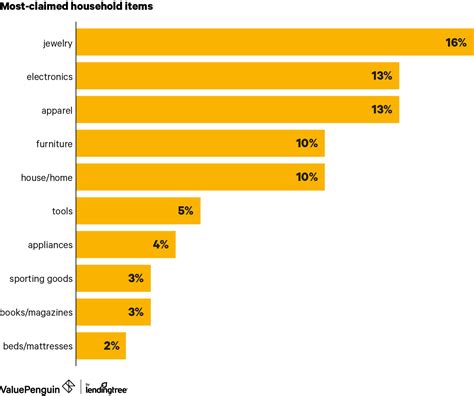 Comparing Homeowners Insurance Rates – Financial Report