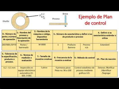 Mejora tus procesos con un plan de control de calidad efectivo Guía