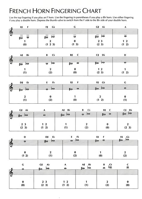 Bass Trombone Finger Chart