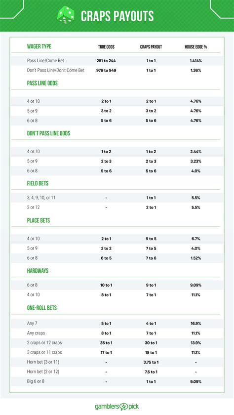 Bsa Payout Chart 2024 - Gabi Pammie