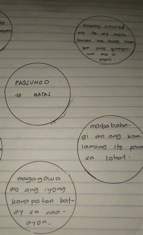 Gawain Concept Map Panuto Gumawa Ng Concept Map Tungkol Sa