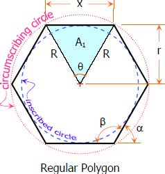 Central Angle Of A Regular Polygon