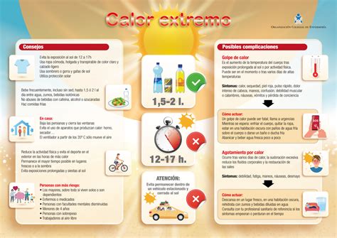 Las Enfermeras Explican Con Una Infografía Los Riesgos Del Calor