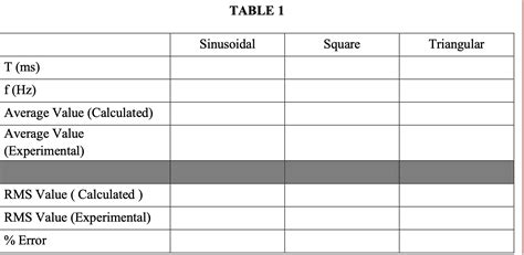 Solved Pre Lab Assignment For The Periodic Signals Shown Chegg