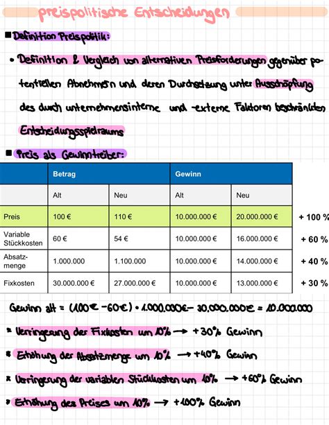 Zusammenfassung Preispolitische Entscheidungen Definition