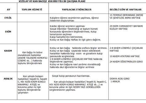 Kızılay ve Kan Bağışı Kulübü Yıllık Planları