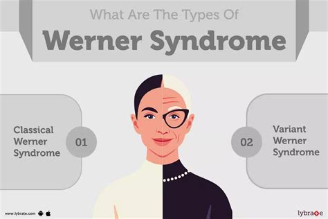 Werner Syndrome: Symptoms, Causes, Treatment, Cost, and Side Effects