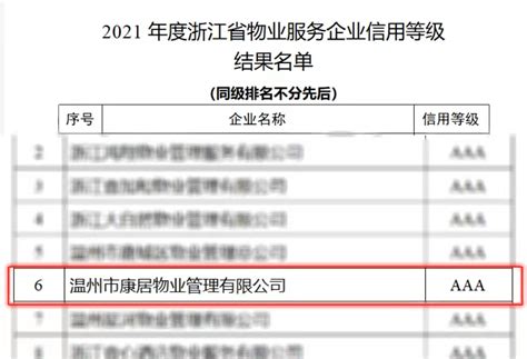 康居物业连续三年获评浙江省物业信用等级AAA级企业 基层动态 温州城发集团