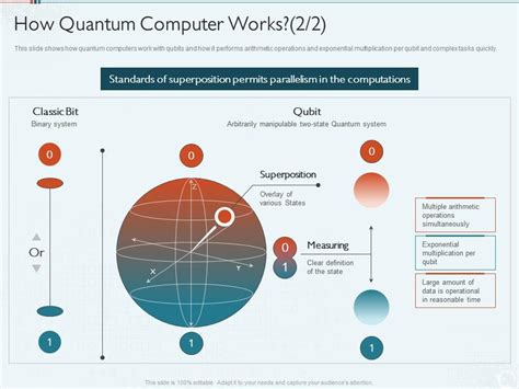 Quantum Computer Diagram