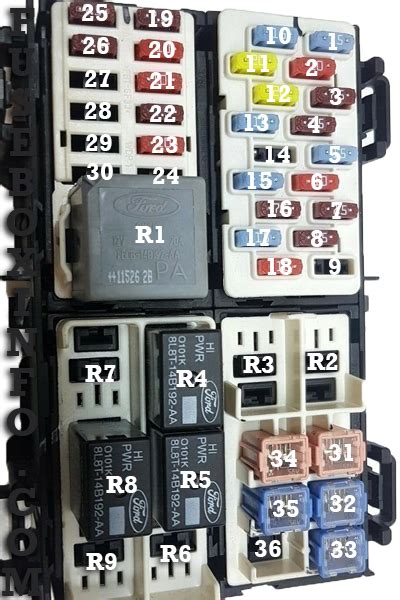 Ford Fiesta 2014 Fuse Box Fuse Box Info Location Diagram