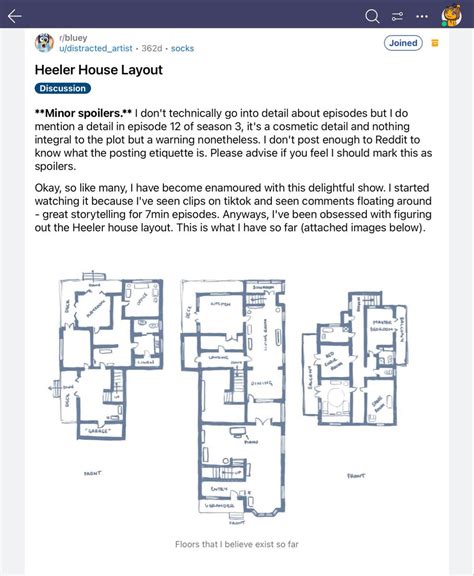 Heeler House Layout | Bluey house, Bluey, House layouts