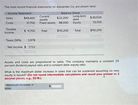 Solved The Most Recent Financial Statements For Alexander Chegg