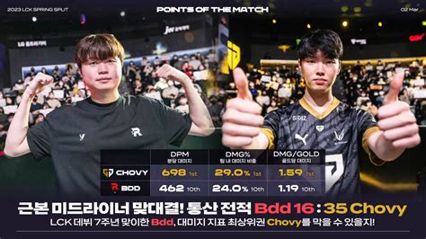 비디디 Vs 쵸비 지표 비교 및 상대전적 롤 리그 오브 레전드 에펨코리아