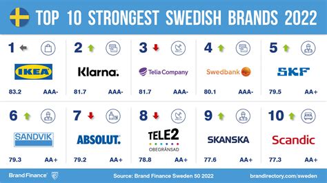 What Language Do People Speak In Sweden