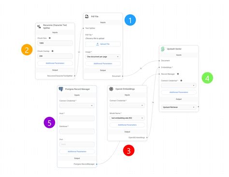 Upserting Data | FlowiseAI