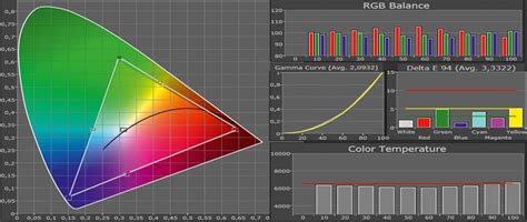 Test Fernseher Ultra Hd Und K Panasonic Tx L Etw Fazit