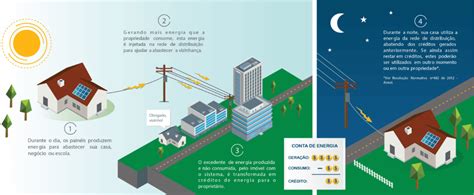 Elysia Energia Solar Como Funciona A Energia Solar