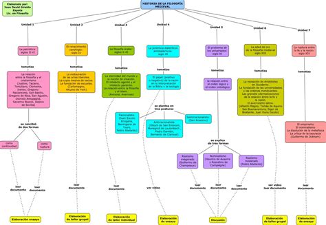 Mapa Conceptual Del Conocimiento Filosofico Mapasense