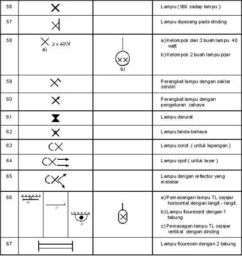 Detail Simbol Lampu Tl Koleksi Nomer
