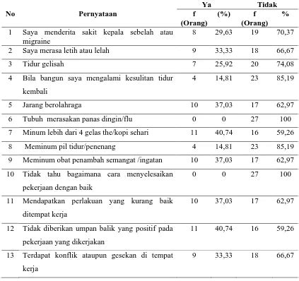 Perbedaan Stres Kerja Berdasarkan Shift Kerja Pada Pekerja Bagian