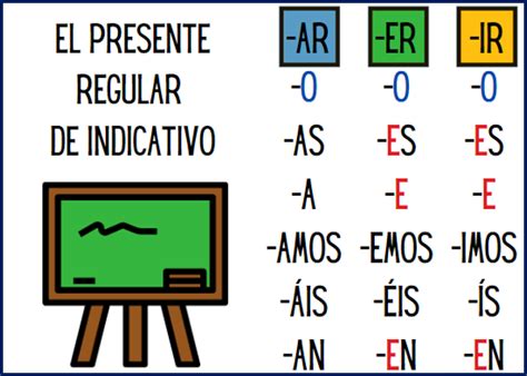 El Presente Verbos Regulares Verbos Aprende Español Arche Ele