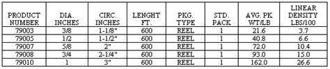 Rope Diameter Size Chart