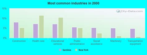 Sardinia New York Ny 14030 Profile Population Maps Real Estate