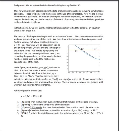 Solved Background Numerical Methods In Biomedical Chegg