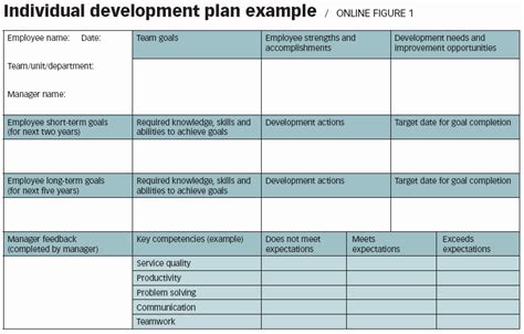 30 Employee Development Plan Examples Tate Publishing News