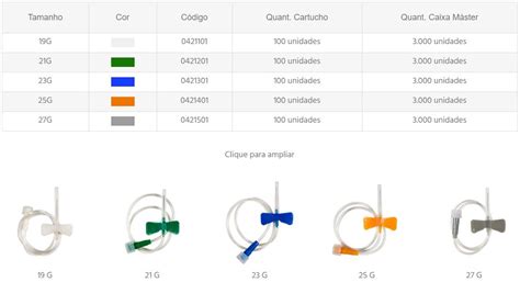 Scalp Tamanhos E Indicações - Scalp Tamanhos E Cores - RETOEDU