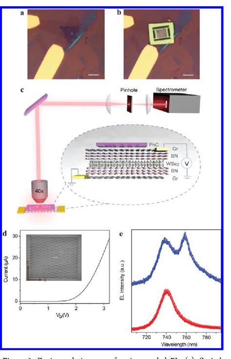 Figure 1 From Nanocavity Integrated Van Der Waals Heterostructure Light