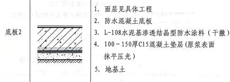 安徽朗凯奇建材有限公司 地下工程底板防水怎么施工？从根源解决建筑渗漏问题！ 工程防水