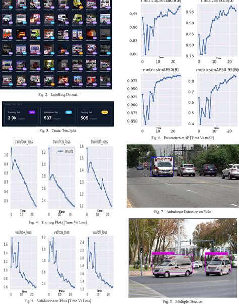 Figure 4 From Enhancing Traffic Management With Yolov5 Based Ambulance Tracking System