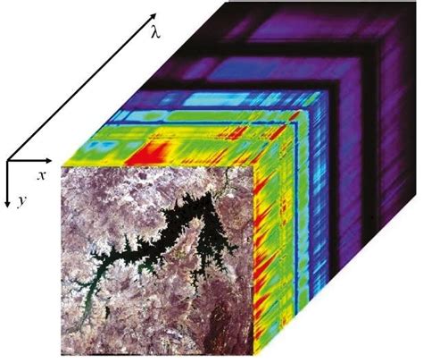 A Three Dimensional Representation Hypercube Of Imaged Data B Download Scientific Diagram