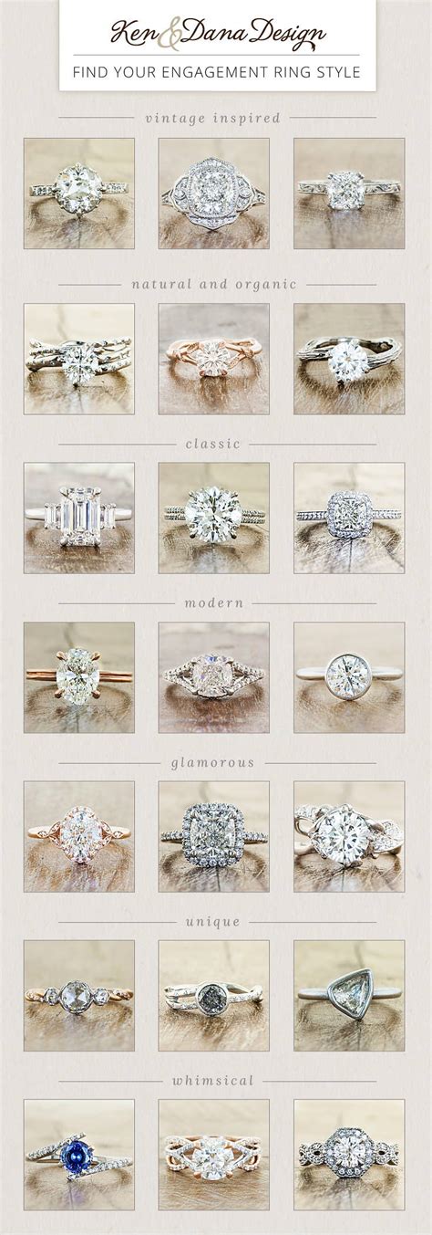 Understanding Engagement Ring Styles Settings Ken Dana Design | atelier ...