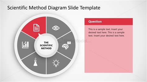 Customizable Scientific Method Diagram Slide Slidemodel