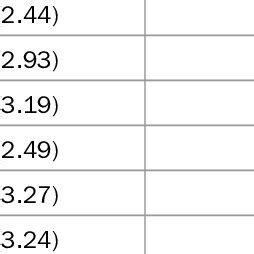 Body Mass Index BMI Of Study Participants By Sex And Age Ashkelon