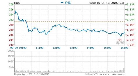 百度二季度營收260億，淨利潤64億同比增長45 每日頭條