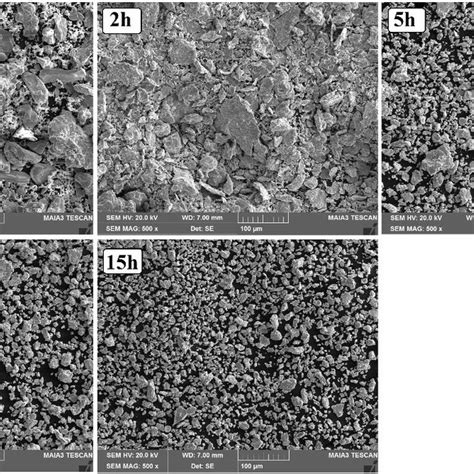 XRD Spectra Of 23Fe 21Cr 18Ni 20Ti 18Mn HEA Powders Milled At Different