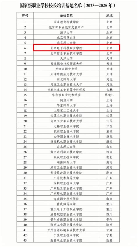 喜报！我校成功获批教育部国家级职业学校校长培训基地 北京电子科技职业学院