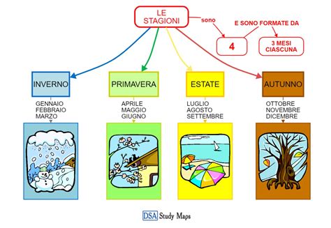 Le Stagioni Mappa Concettuale