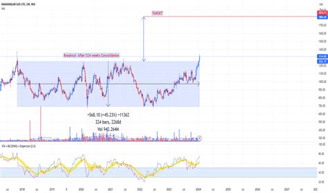 MGL Stock Price and Chart — NSE:MGL — TradingView