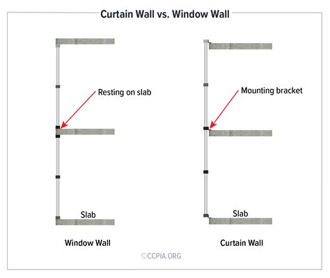 Curtain Wall Window