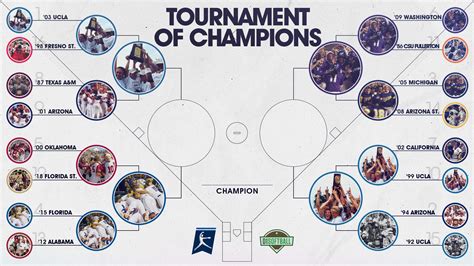 WCWS Tournament of Champions Bracket: Semifinals • D1Softball