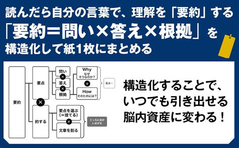 投資としての読書 本山 裕輔 本 通販 Amazon