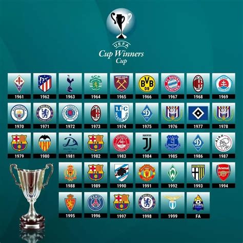 UEFA Cup Winners' Cup